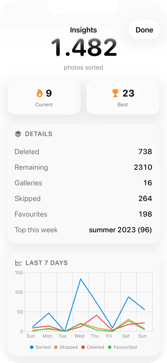 Culla — insights: photos sorted, streaks and weekly stats